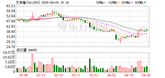 广盛网 艾布鲁现3笔大宗交易 总成交金额1.02亿元