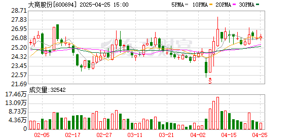 天创网 大商股份2024年度分配预案：拟10送1股派10元