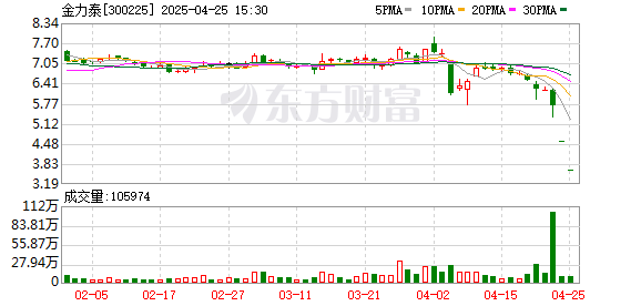 睿迎网 金力泰4月25日龙虎榜数据