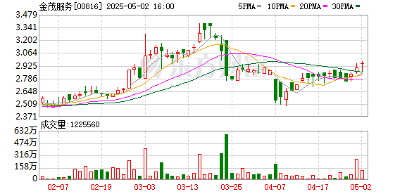 九龙证券配资 金茂服务战略并购，从内部协同到生态壁垒