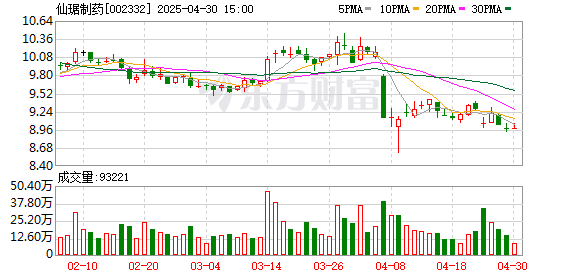 配亿多配资 仙琚制药“隐秘”披露罚单 涉嫌垄断拟被罚没近2亿元