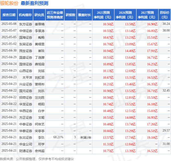 星火牛 太平洋：给予银轮股份买入评级