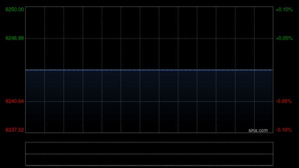 倍加网 收盘：美股周五收跌 特朗普关税威胁令股指承压