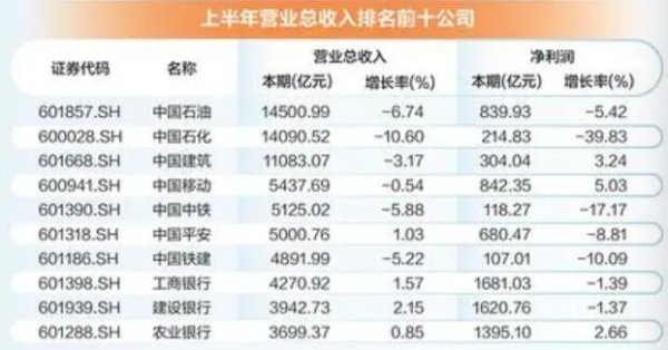 国融汇通 A股半年报“交卷”！近八成公司盈利，人工智能引领增势