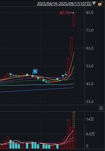 信钰证券  ＂妖股＂直击：线上线下股价连续三日20CM涨停，控制权变更落地后市场热捧